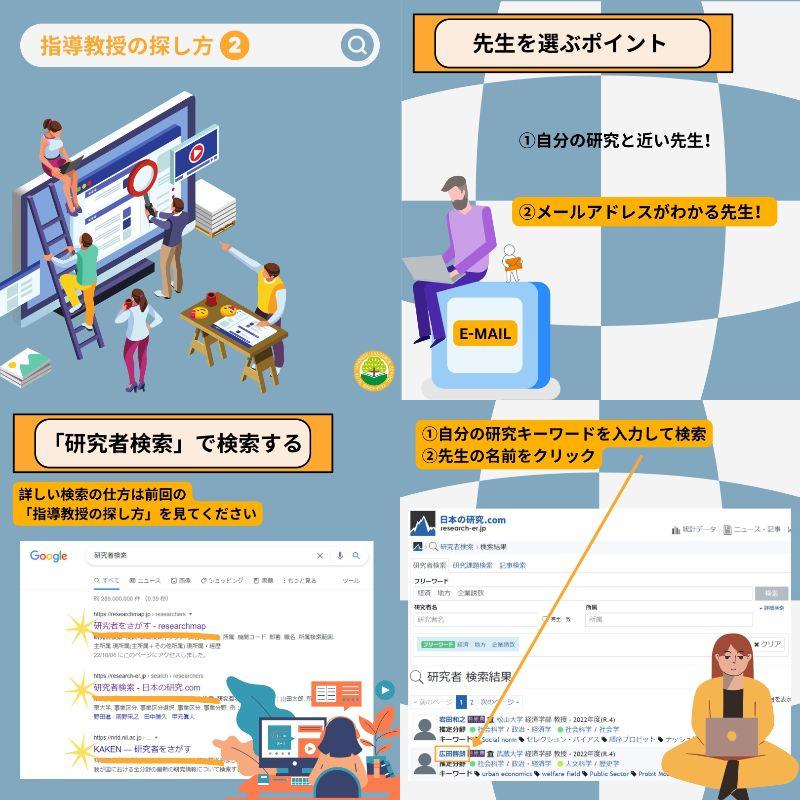 大学院之路④寻找教授